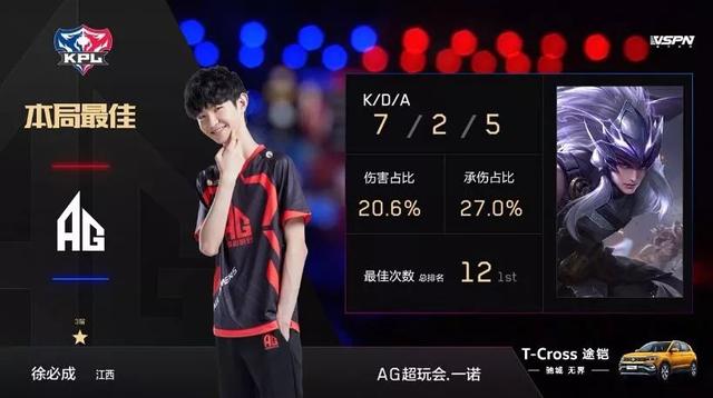 对于球员们