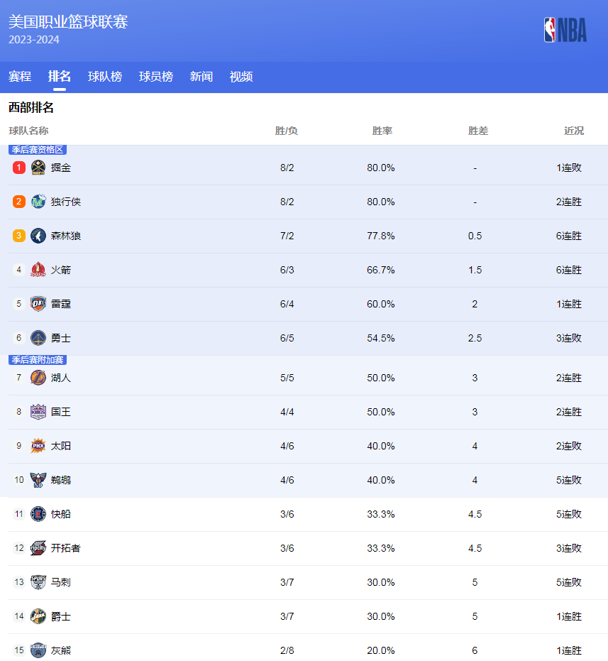 在保护自己